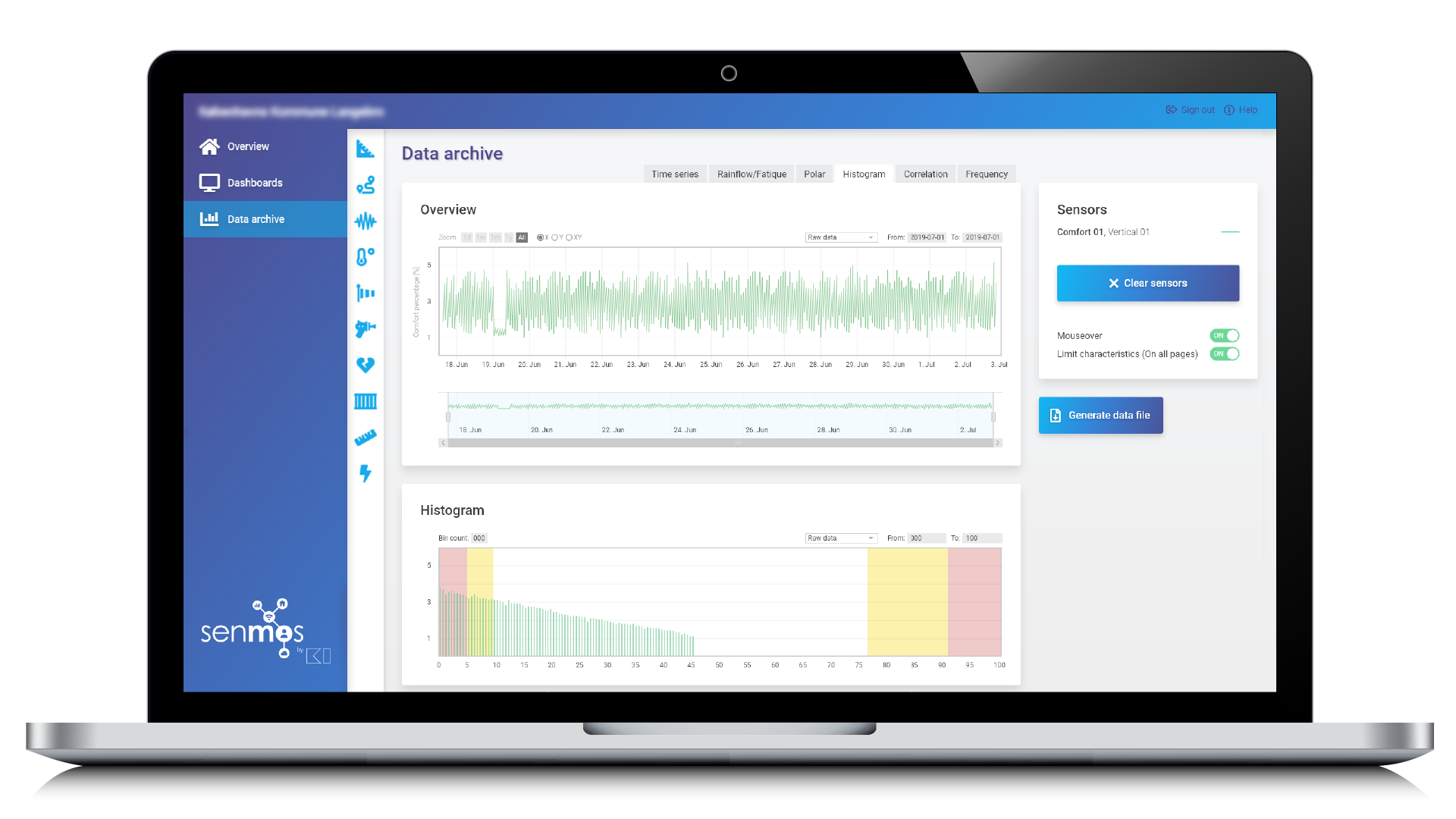 senmos monitorering cloud platform