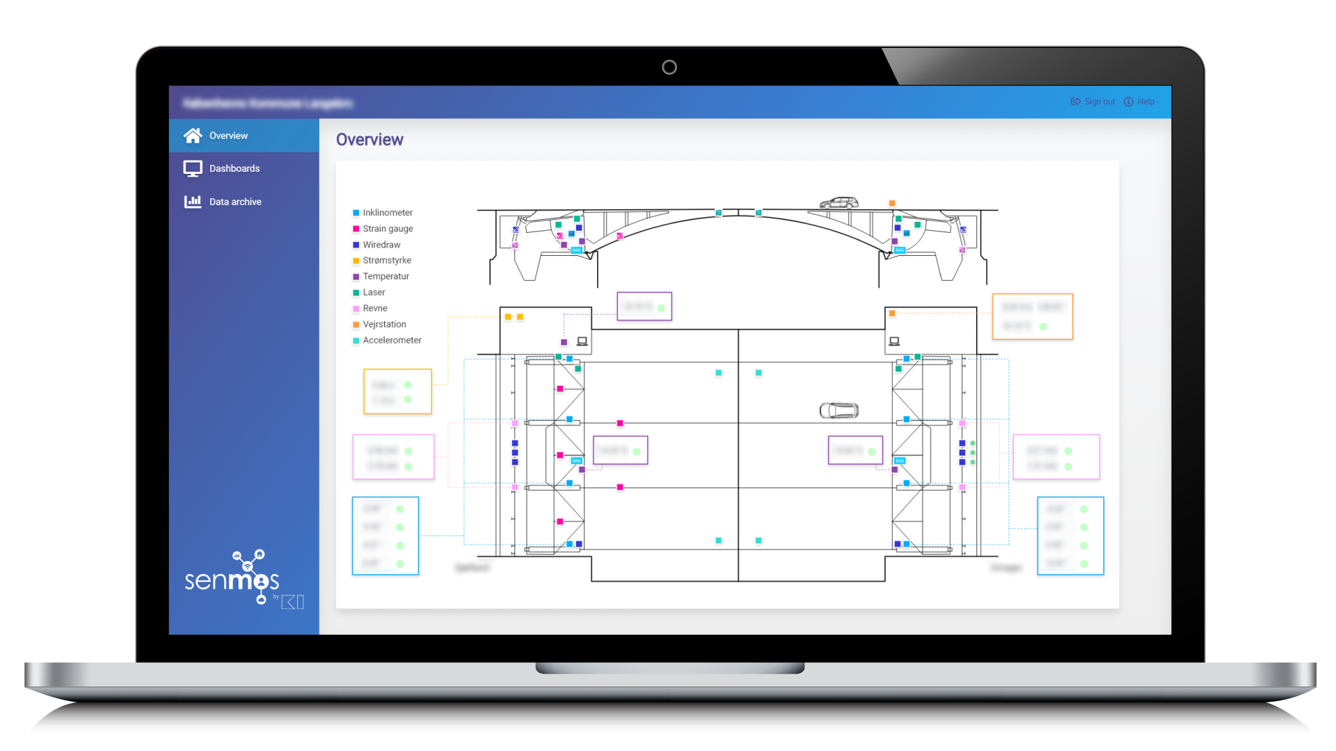 senmos monitorering cloud platform