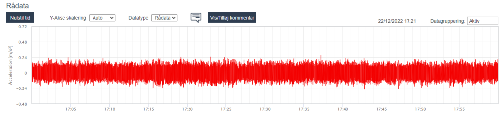 FFT Fast Fourier Transform