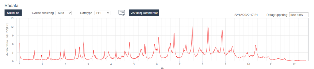 FFT Fast Fourier Transform