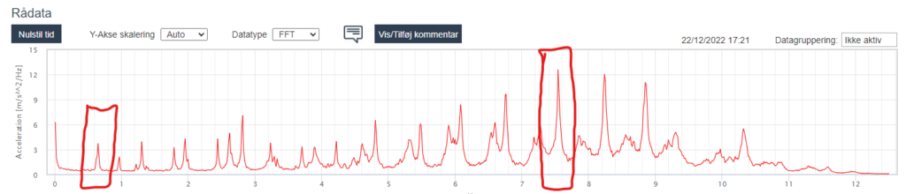 FFT Fast Fourier Transform