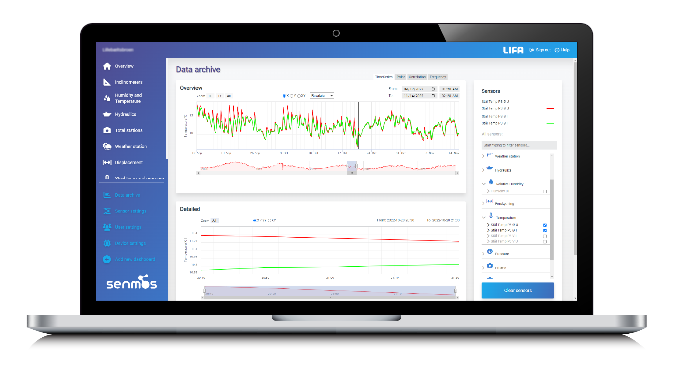 senmos monitorering cloud platform