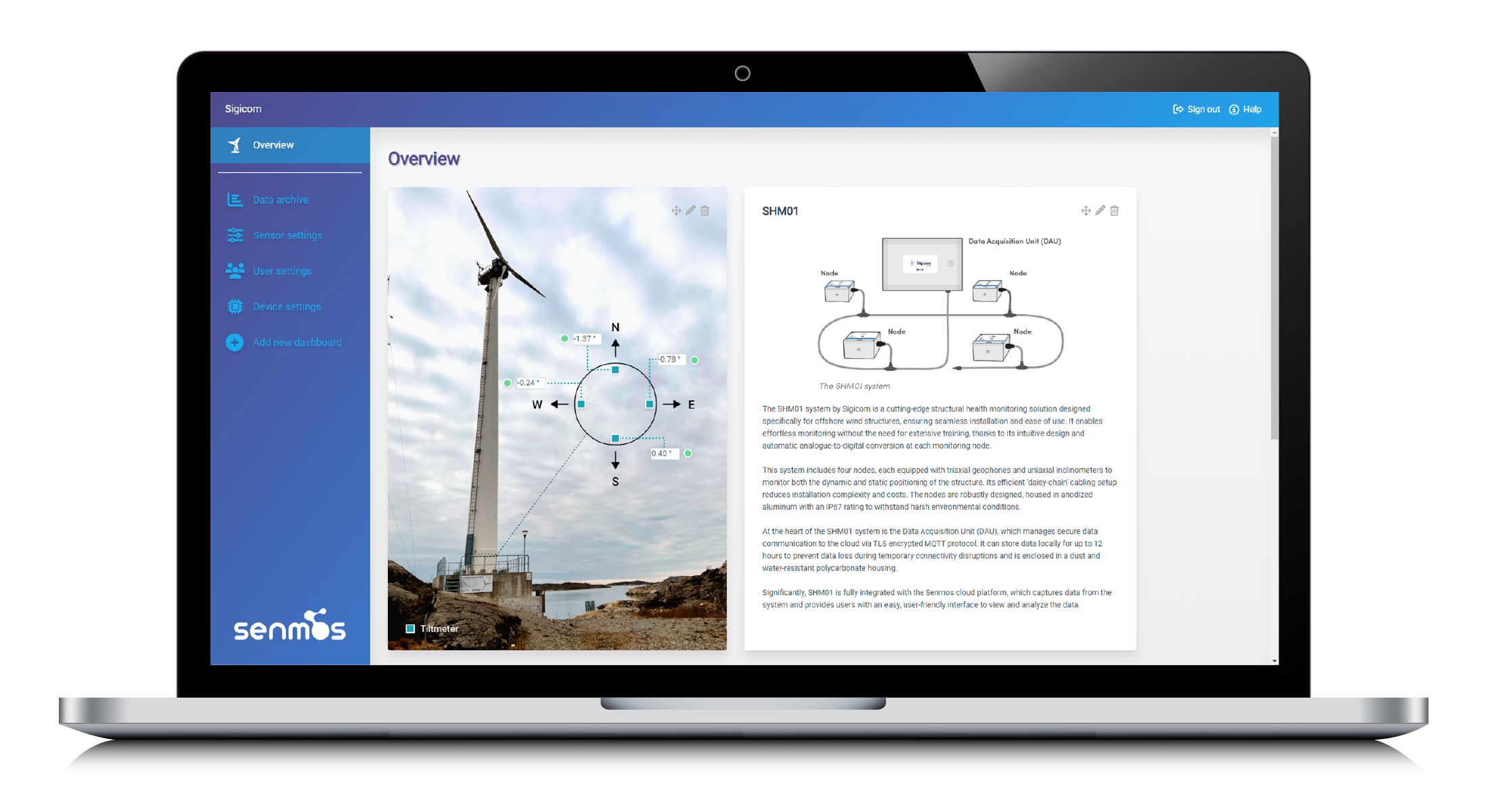 senmos monitorering cloud platform