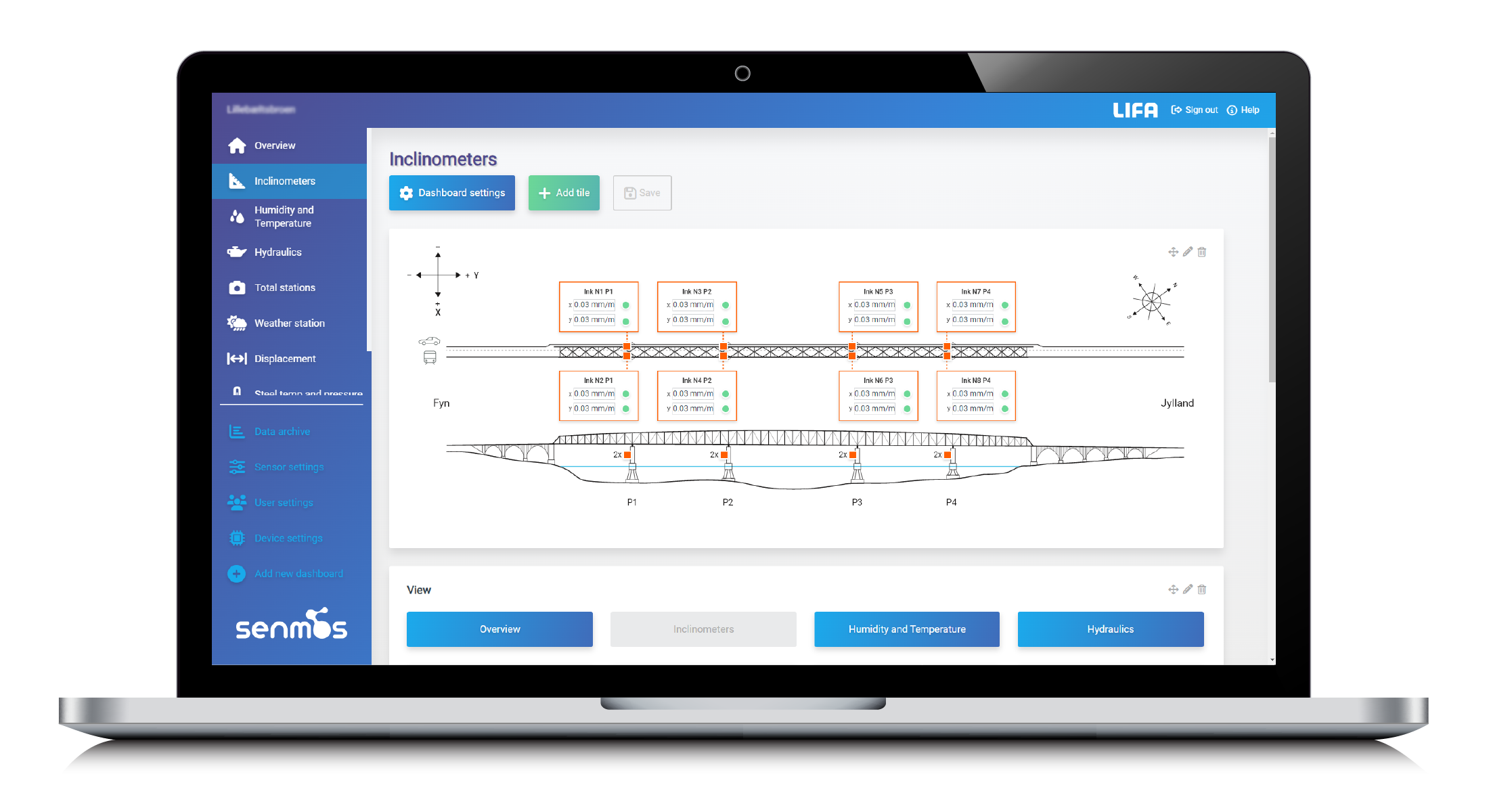 senmos monitorering cloud platform