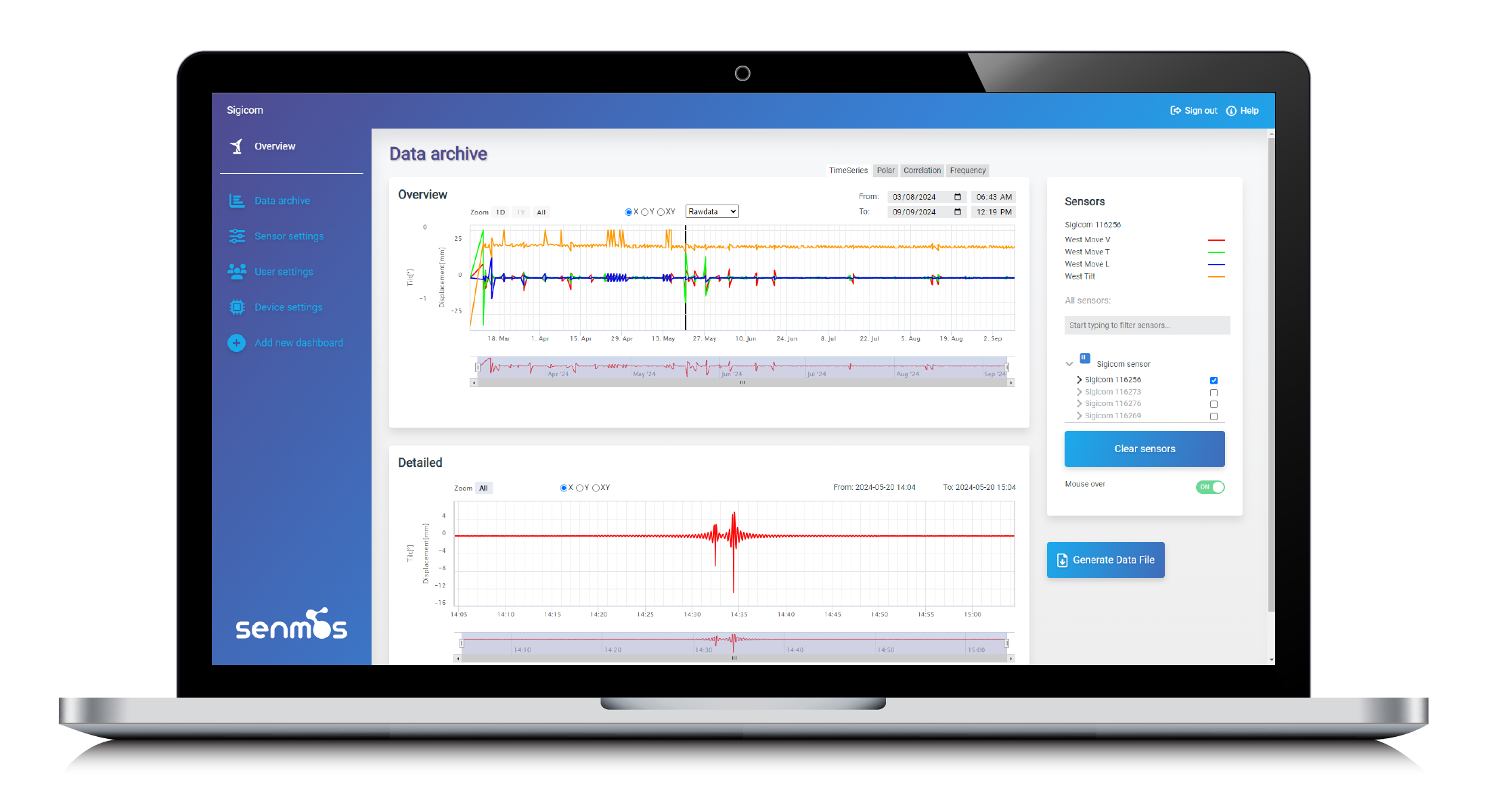 senmos monitorering cloud platform